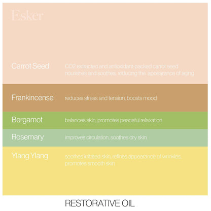 Restorative Body Wash